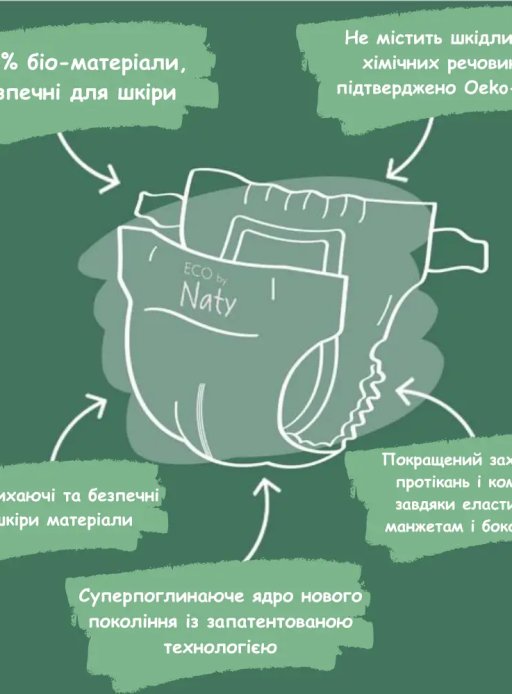 Органические подгузники Eco by Naty Размер 1 (від 2 до 5 кг) 25 шт